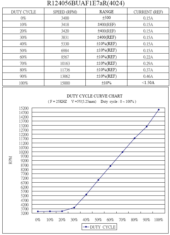 R124056BUAF/8-pin(图2)