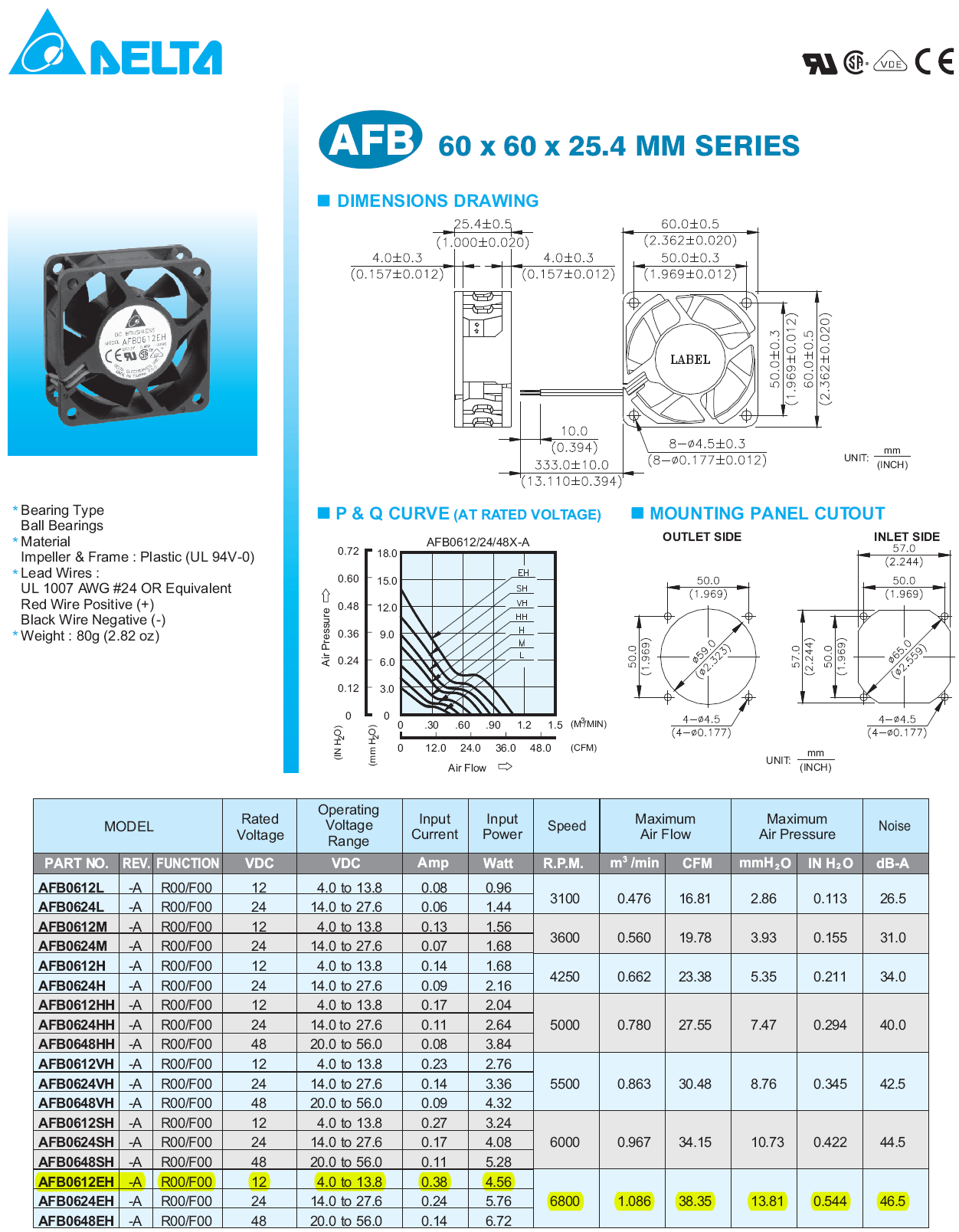 AFB0612EH-ABF00(图1)