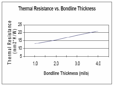 Shin-Etsu 7762(图1)